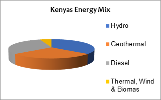 Kenya energy mix.png